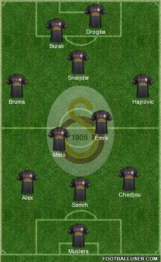 Galatasaray SK Formation 2014