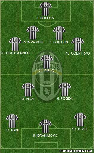 Juventus Formation 2014