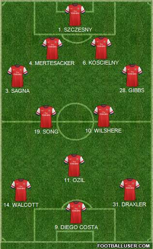 Arsenal Formation 2014
