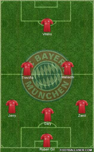 FC Bayern München Formation 2014