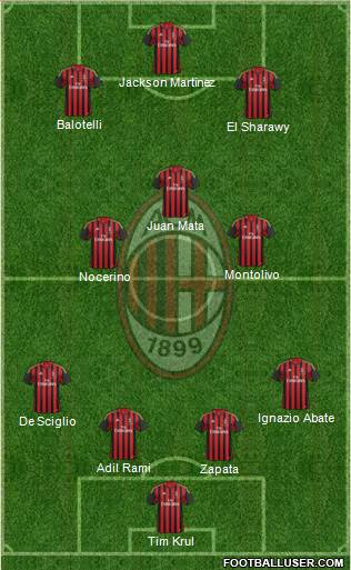 A.C. Milan Formation 2014