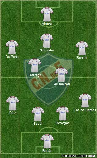 Club Nacional de Football Formation 2014