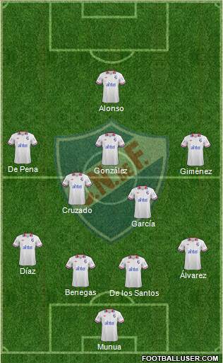 Club Nacional de Football Formation 2014
