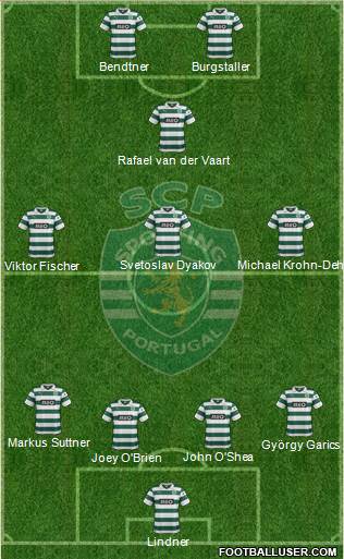 Sporting Clube de Portugal - SAD Formation 2014