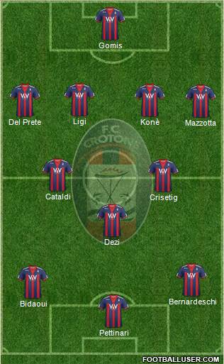 Crotone Formation 2014