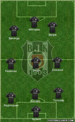 Besiktas JK Formation 2014