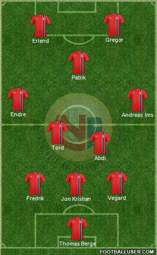 Norway Formation 2014