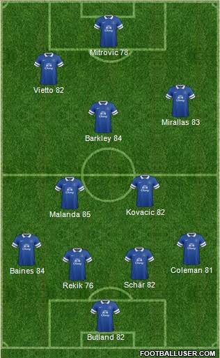 Everton Formation 2014