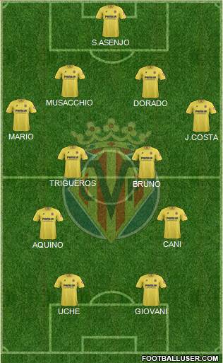 Villarreal C.F., S.A.D. Formation 2014