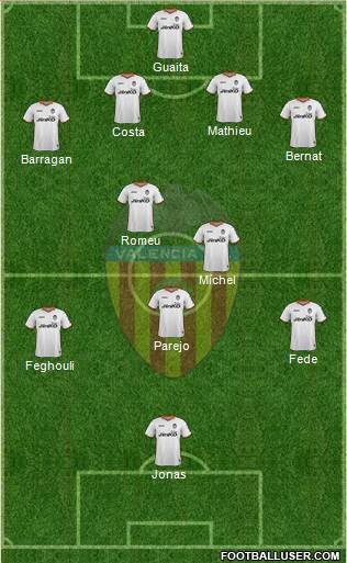 Valencia C.F., S.A.D. Formation 2014