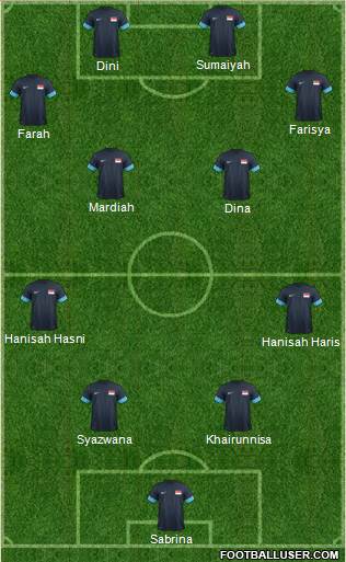 Singapore Formation 2014