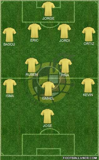 Spain Formation 2014