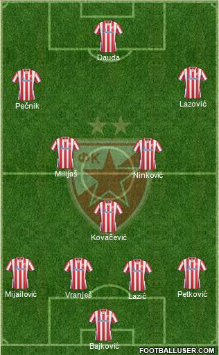 FC Red Star Belgrade Formation 2014