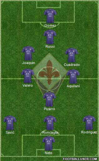 Fiorentina Formation 2014