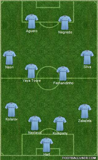 Manchester City Formation 2014