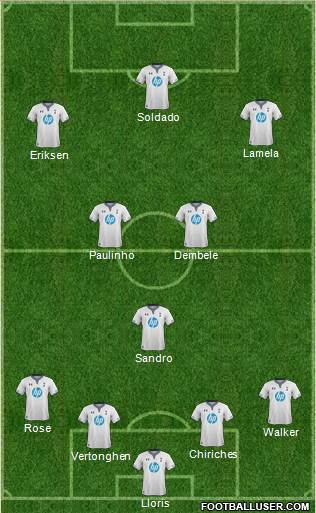 Tottenham Hotspur Formation 2014
