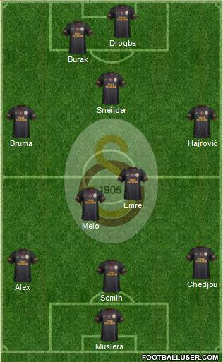 Galatasaray SK Formation 2014
