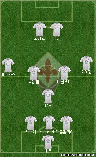 Fiorentina Formation 2014