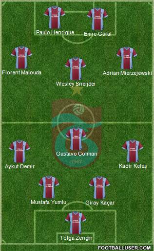 Trabzonspor Formation 2014