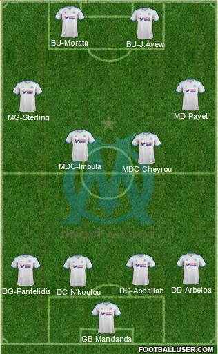 Olympique de Marseille Formation 2014
