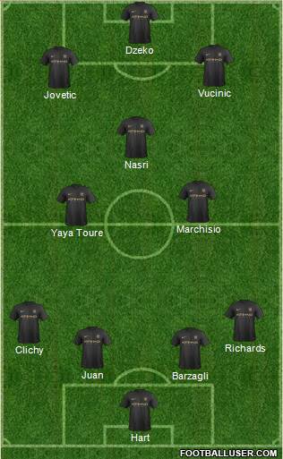 Manchester City Formation 2014