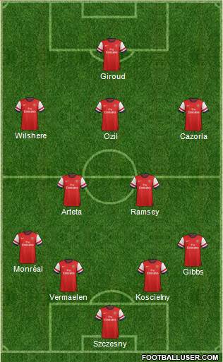 Arsenal Formation 2014