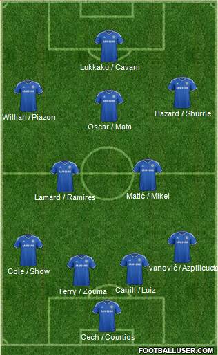 Chelsea Formation 2014