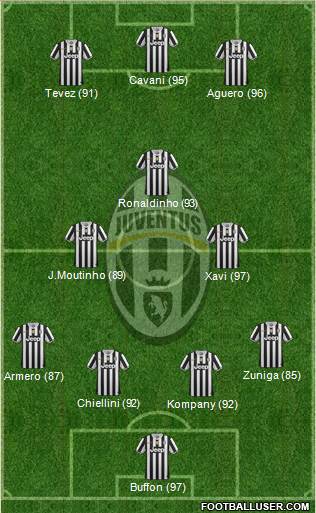 Juventus Formation 2014