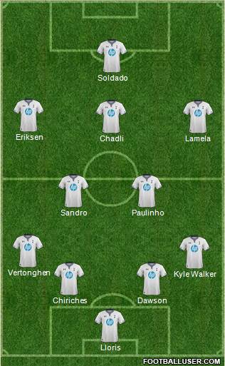 Tottenham Hotspur Formation 2014