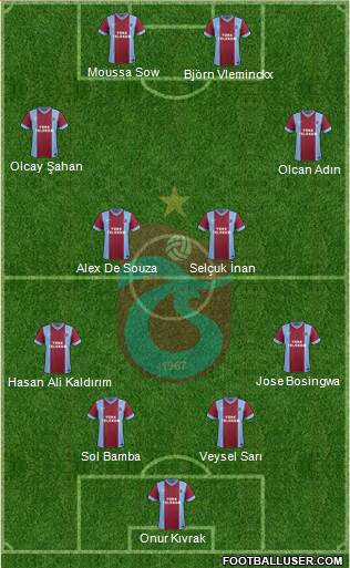 Trabzonspor Formation 2014