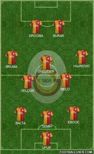 Galatasaray SK Formation 2014