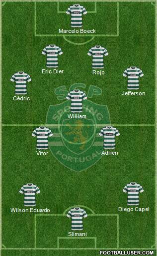 Sporting Clube de Portugal - SAD Formation 2014