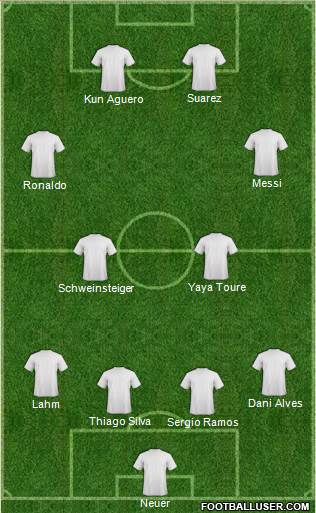Manchester City Formation 2014