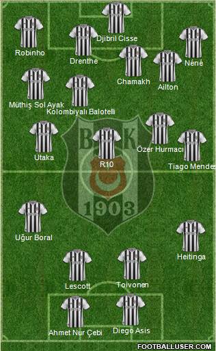 Besiktas JK Formation 2014