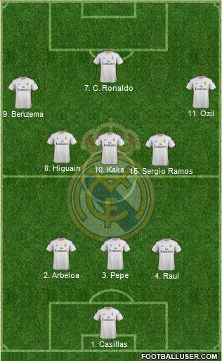 R. Madrid Castilla Formation 2014