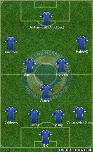 Bosnia and Herzegovina Formation 2014