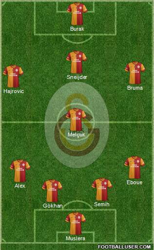 Galatasaray SK Formation 2014