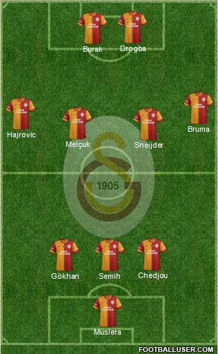 Galatasaray SK Formation 2014