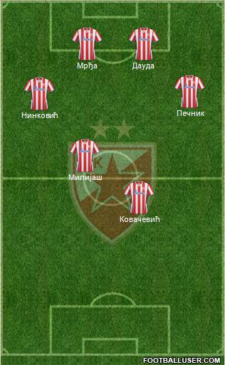 FC Red Star Belgrade Formation 2014