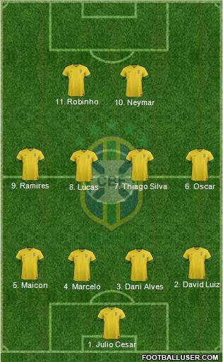 Brazil Formation 2014