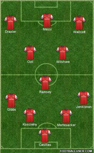 Arsenal Formation 2014