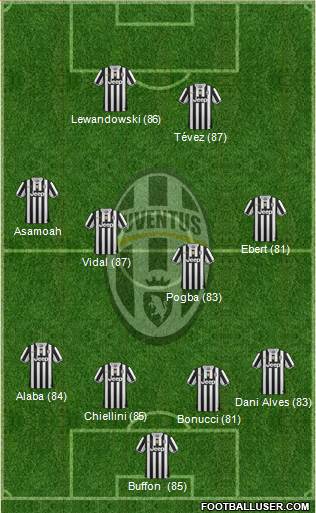 Juventus Formation 2014