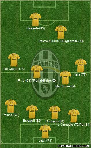 Juventus Formation 2014