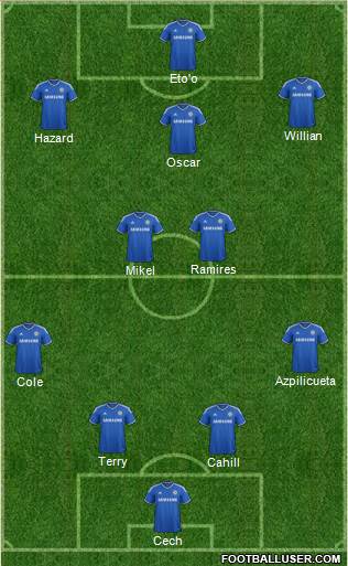 Chelsea Formation 2014