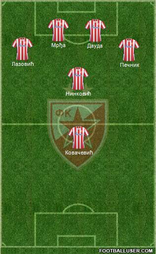 FC Red Star Belgrade Formation 2014