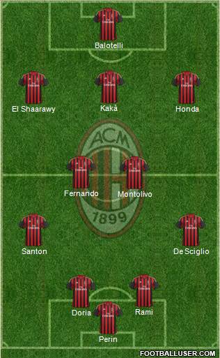 A.C. Milan Formation 2014