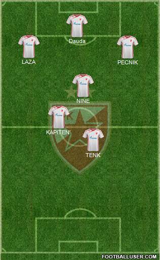 FC Red Star Belgrade Formation 2014