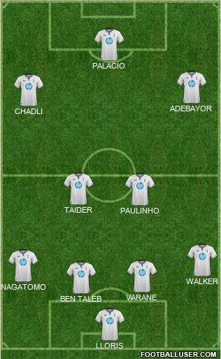 Tottenham Hotspur Formation 2014