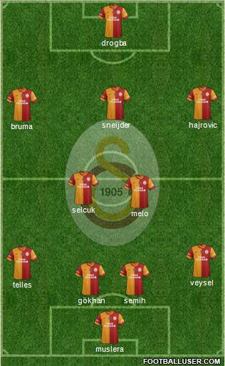 Galatasaray SK Formation 2014