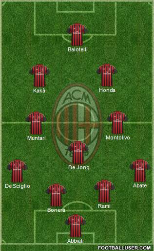 A.C. Milan Formation 2014